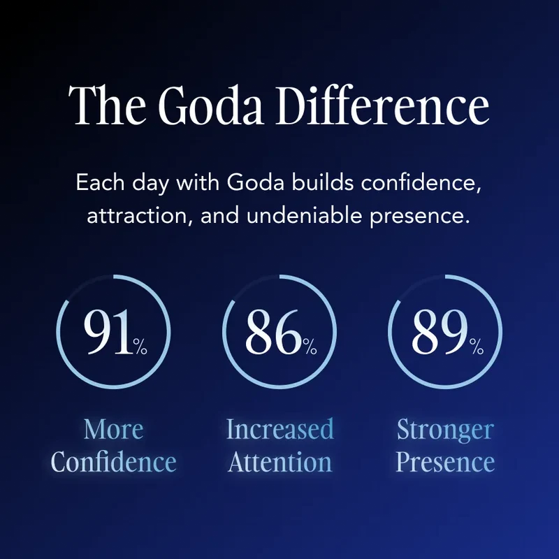 Goda® For Him